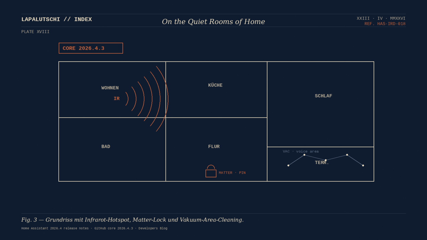 HAMMER-UPDATE für Home Assistant 2026.4.3! Infrarot, Matter-Lock und Saug-Zauber – JETZT updaten!