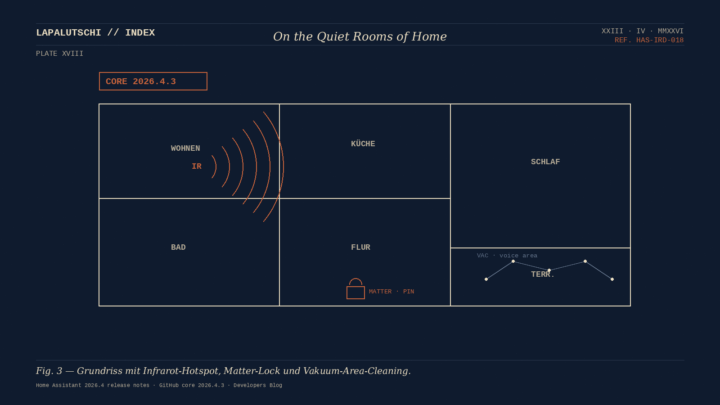 HAMMER-UPDATE für Home Assistant 2026.4.3! Infrarot, Matter-Lock und Saug-Zauber – JETZT updaten!