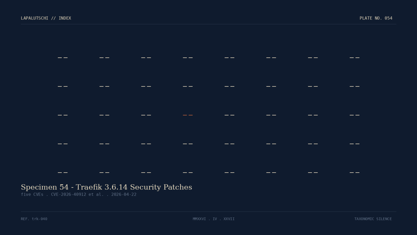 TRAEFIK-ALARM! 5 CVEs auf einen Schlag – SOFORT auf 3.6.14 oder 2.11.43 patchen!