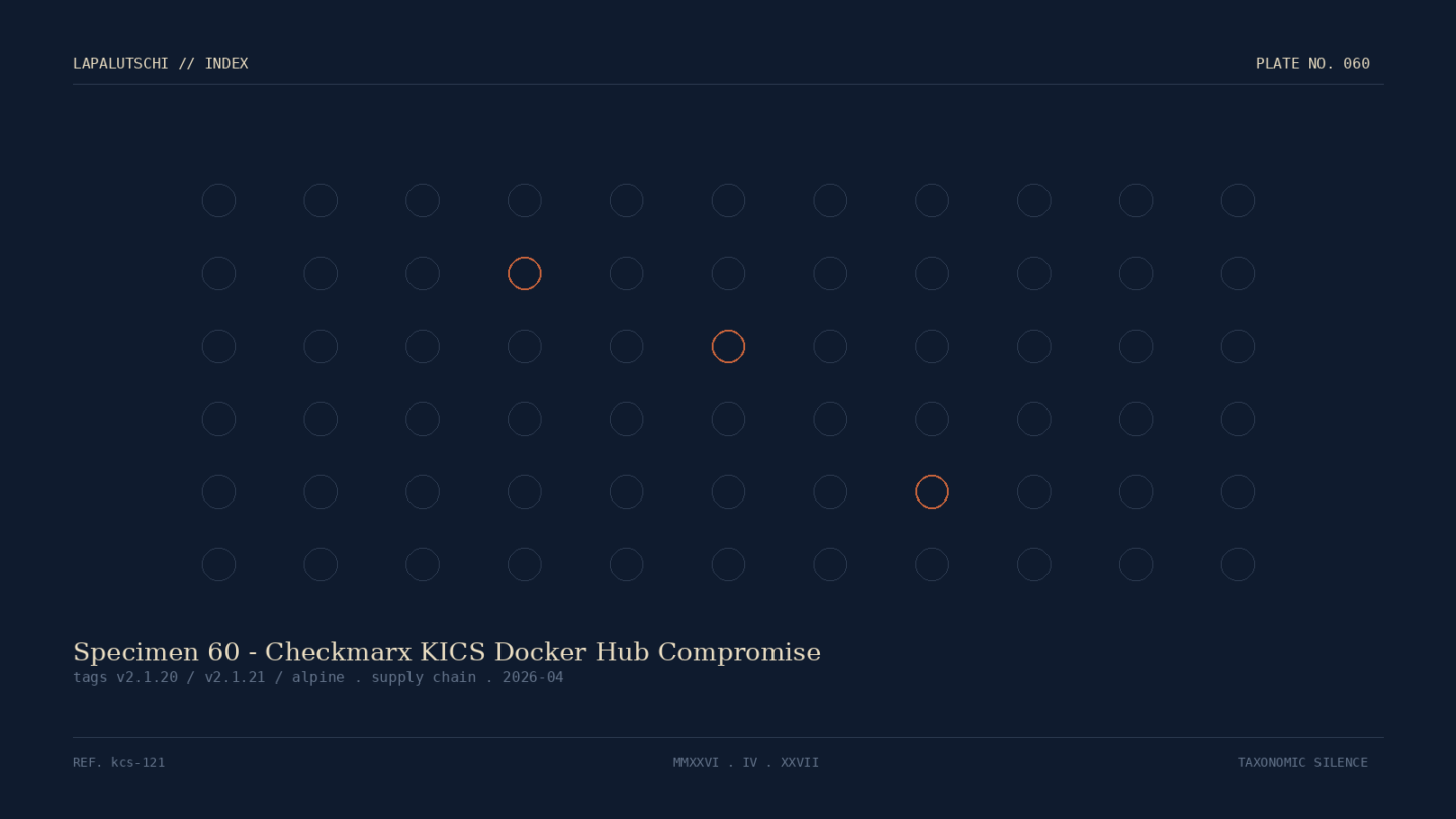 DOCKER-HUB-ALARM! Hacker kapern offizielles Checkmarx-Image – HÖR JETZT auf zu pullen!