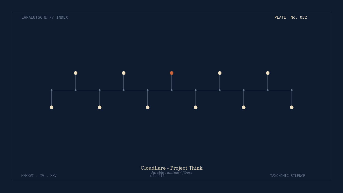 REVOLUTION! Cloudflare Project Think macht KI-Agenten UNSTERBLICH – SOFORT verstehen!