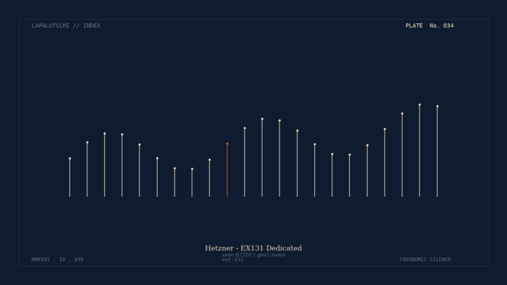 HETZNER-HAMMER! EX131 mit Xeon 6731P macht ALLES platt – SOFORT mieten!