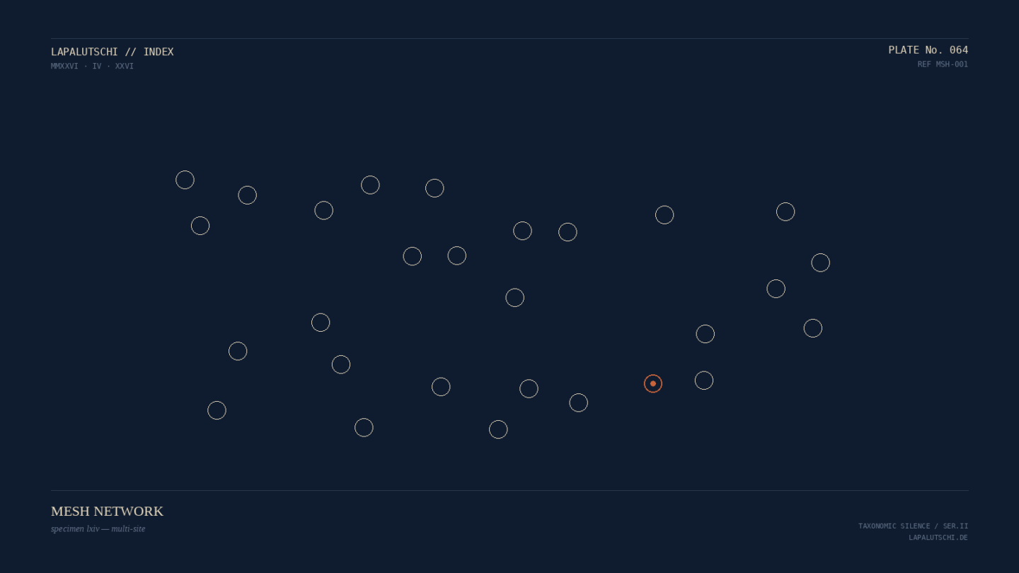 Taxonomic-Silence-Plate Nr. 64: ein Cluster aus verteilten Knoten in Cremefarbe mit Iron-Oxide-Akzent, symbolisiert die Mesh-Struktur eines Multi-Site-VPNs.