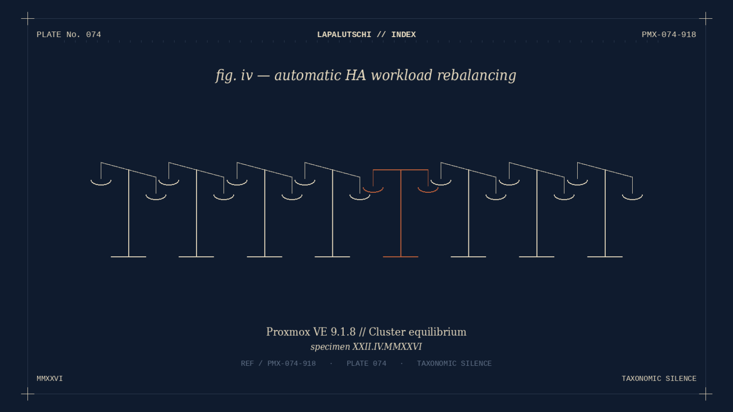 PROXMOX-HAMMER! 9.1.8 verteilt VMs JETZT von ALLEIN — so wird dein Cluster zum Selbstläufer!