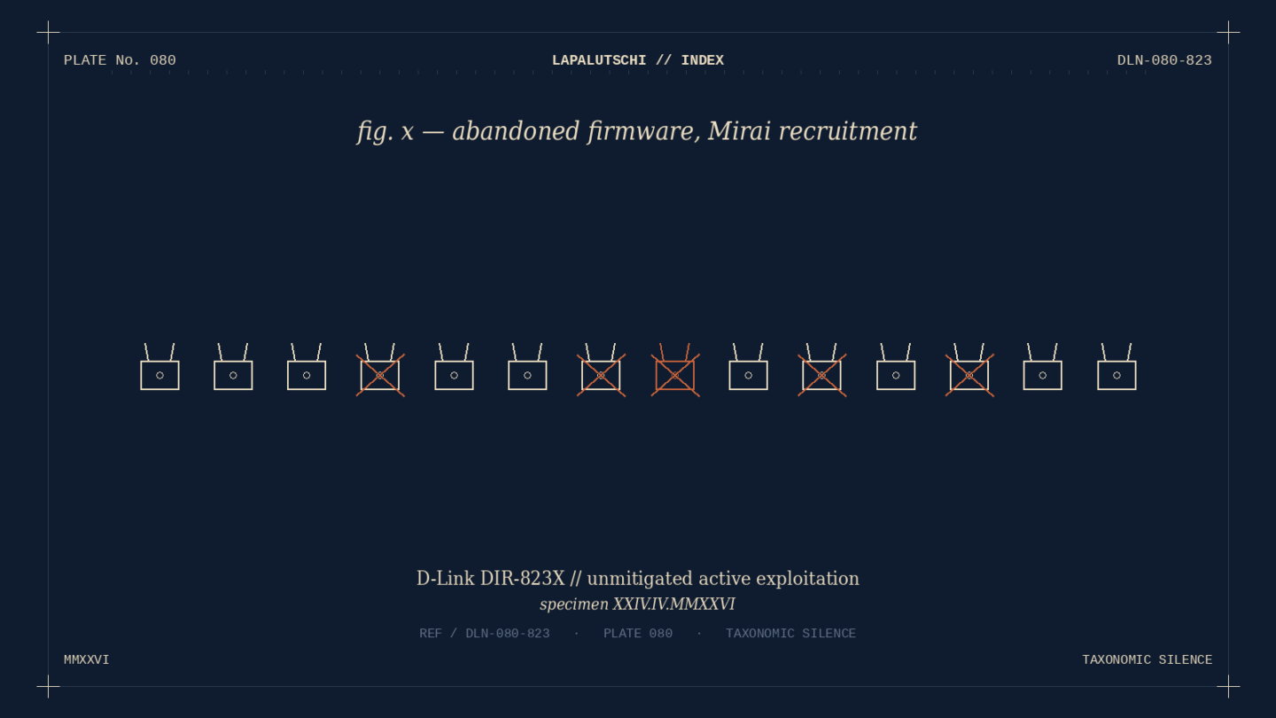 ROUTER-ALARM! D-Link DIR-823X wird von Mirai gefressen — und es kommt KEIN Patch mehr!