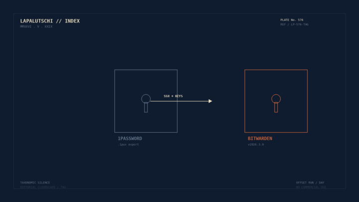 BITWARDEN-HAMMER! v2026.3 zieht JETZT 1Password direkt REIN — SSH-Keys und Passkeys wandern in EINER Minute in DEINEN Tresor