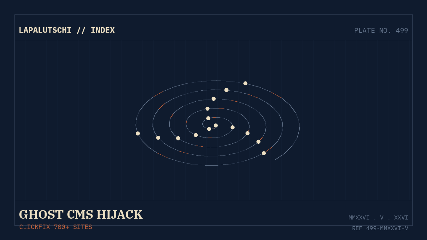 GHOST-SCHOCK! Hacker schmuggeln JETZT Fake-Cloudflare-Pop-ups auf Harvard, Oxford und DuckDuckGo