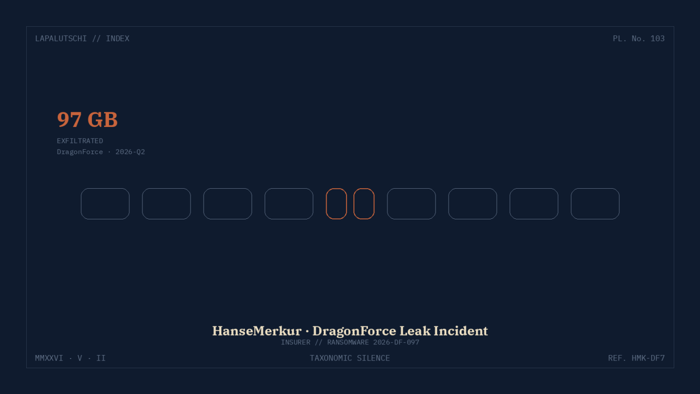 RANSOMWARE-HAMMER bei HanseMerkur! DragonForce klauen 97 GB INTERNE Daten – DAS macht den Versicherer JETZT angreifbar!