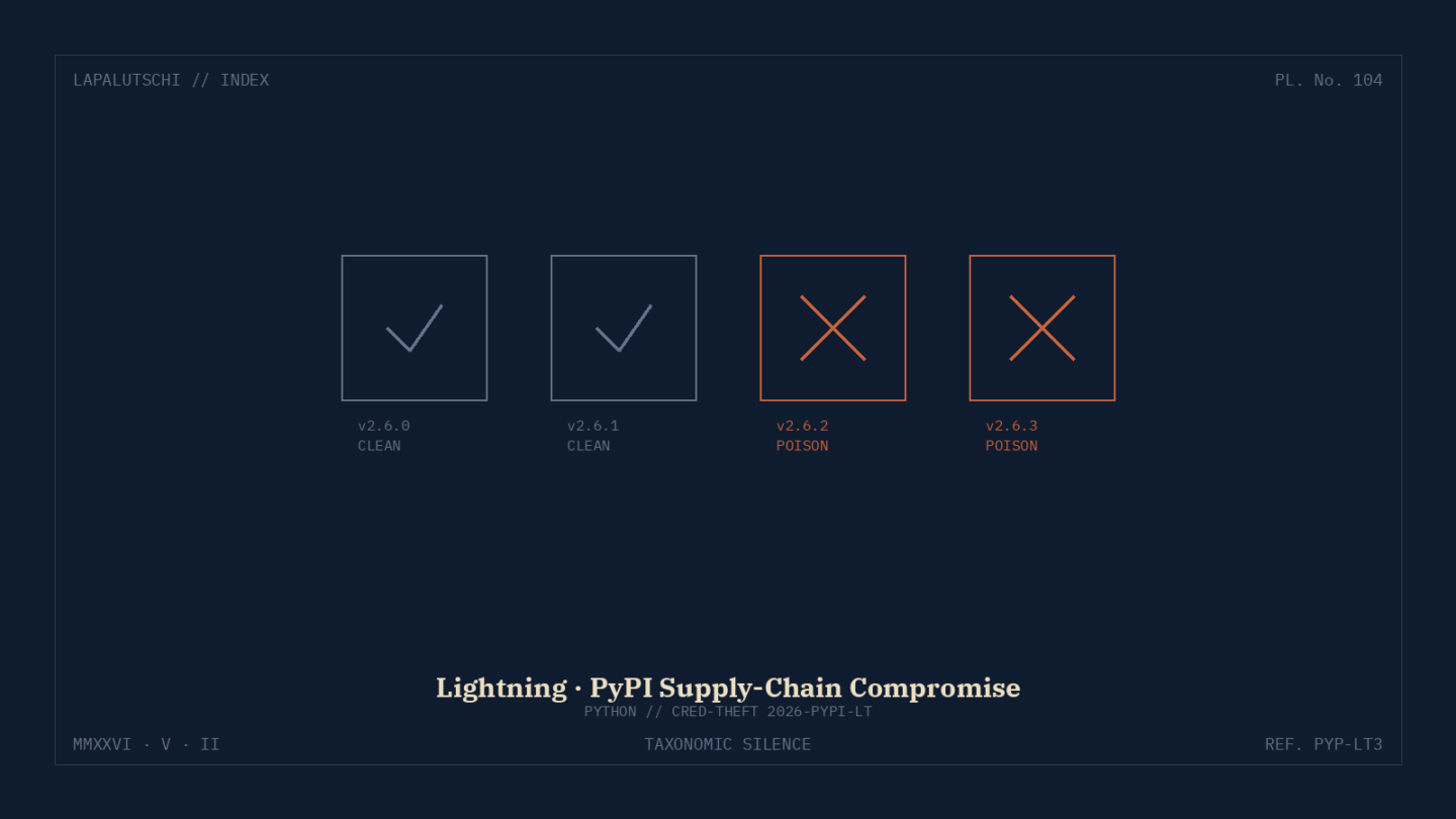 PYTHON-ALARM! Lightning-Paket WURDE VERGIFTET – diese Versionen klauen JETZT deine Tokens!