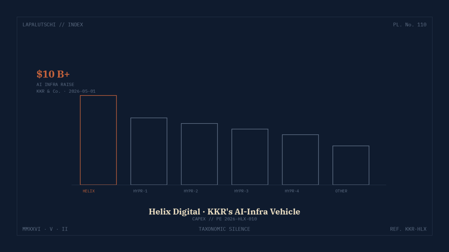 KAPITAL-HAMMER! KKR sammelt 10 MILLIARDEN für KI-Datacenter – DAS verändert JETZT die Hosting-Welt!