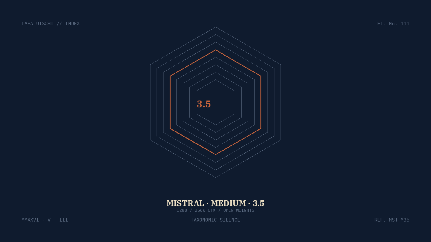 MISTRAL-HAMMER! Medium 3.5 mit 128 Milliarden Parametern offen geknallt – DEIN Homelab kann JETZT mitspielen!