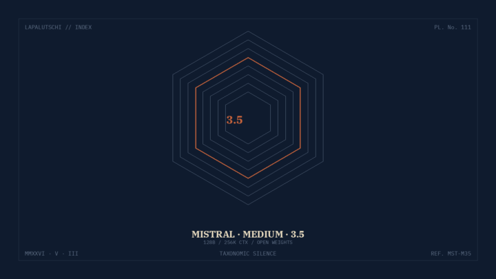 MISTRAL-HAMMER! Medium 3.5 mit 128 Milliarden Parametern offen geknallt – DEIN Homelab kann JETZT mitspielen!