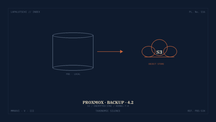BACKUP-HAMMER bei Proxmox! PBS 4.2 schickt deine VMs JETZT direkt in den S3-Bucket – so aktivierst du die 3-2-1!