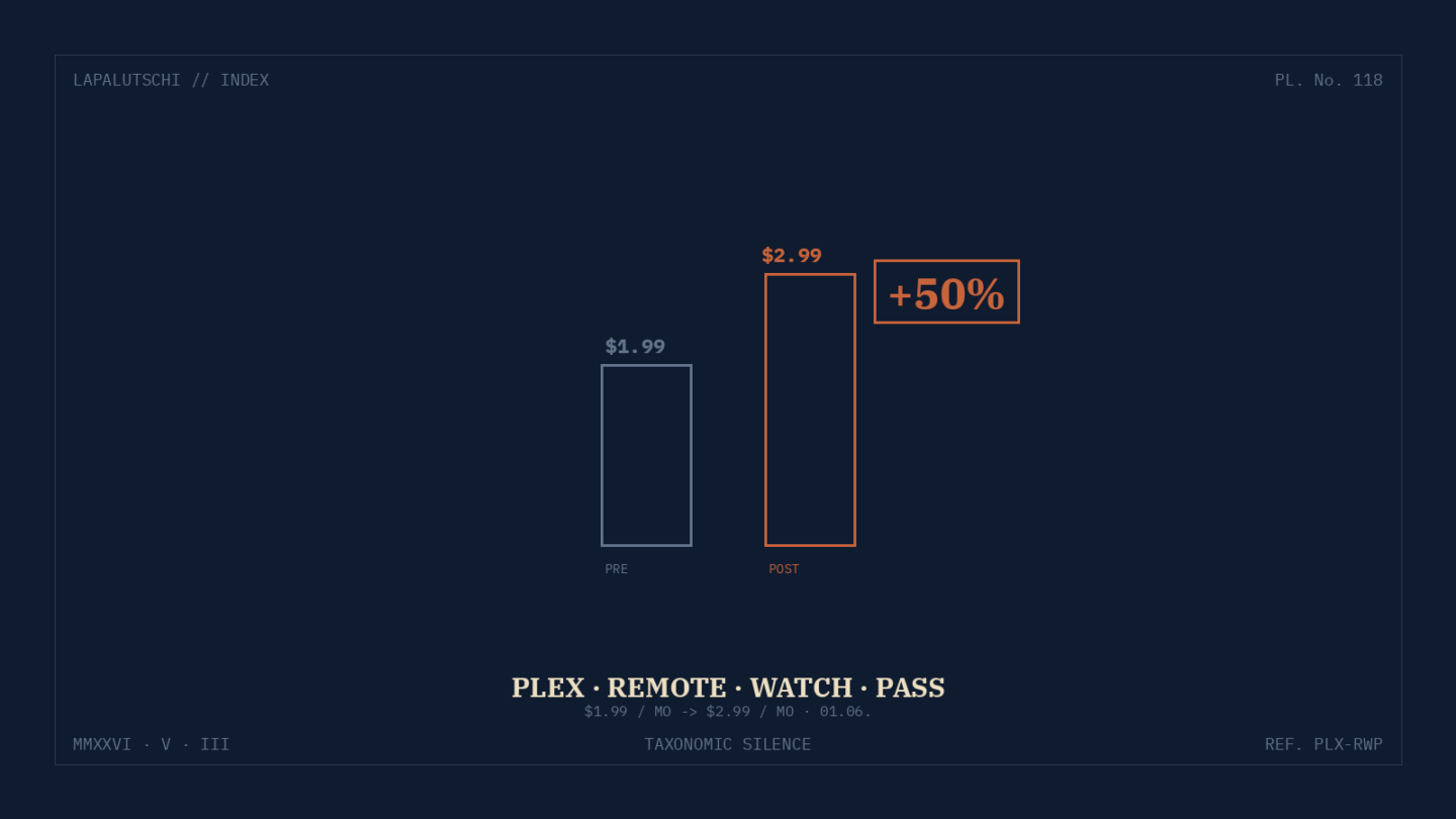 PLEX-HAMMER! Remote-Streaming wird ab 1. Juni 50 PROZENT teurer – so kommst du DRUM HERUM!