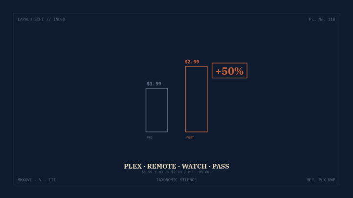 PLEX-HAMMER! Remote-Streaming wird ab 1. Juni 50 PROZENT teurer – so kommst du DRUM HERUM!