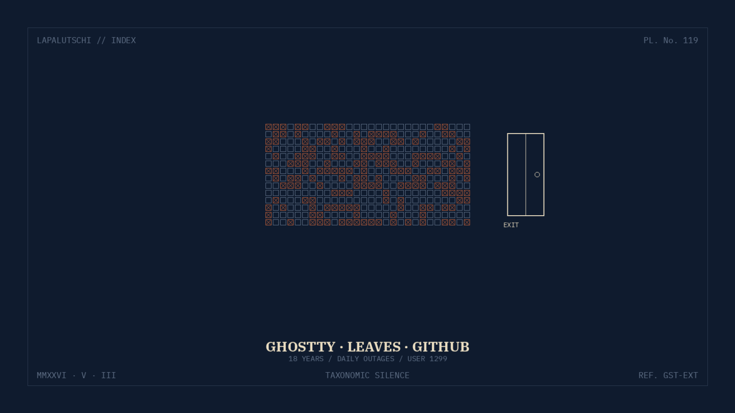 GITHUB-SCHOCK! Hashimoto zieht Ghostty ab – „kein Ort mehr für seriöse Arbeit“!