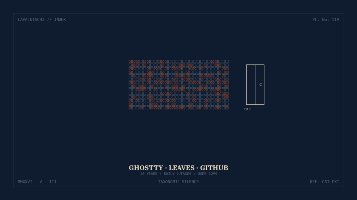 GITHUB-SCHOCK! Hashimoto zieht Ghostty ab – „kein Ort mehr für seriöse Arbeit“!