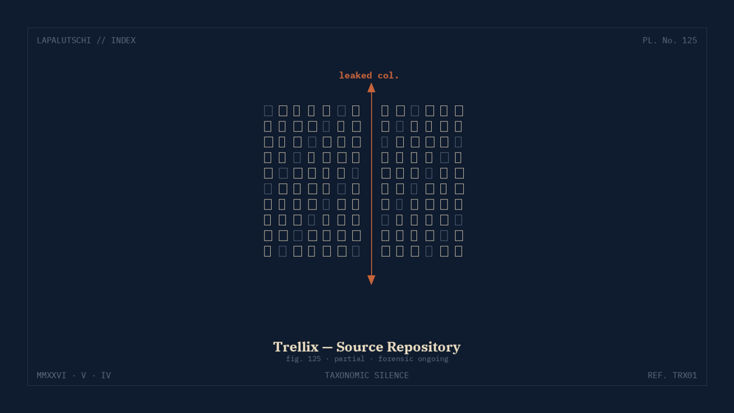 TRELLIX-SCHOCK! Hacker stehlen JETZT Quellcode des Security-Riesen — Forensik läuft auf Hochtouren!