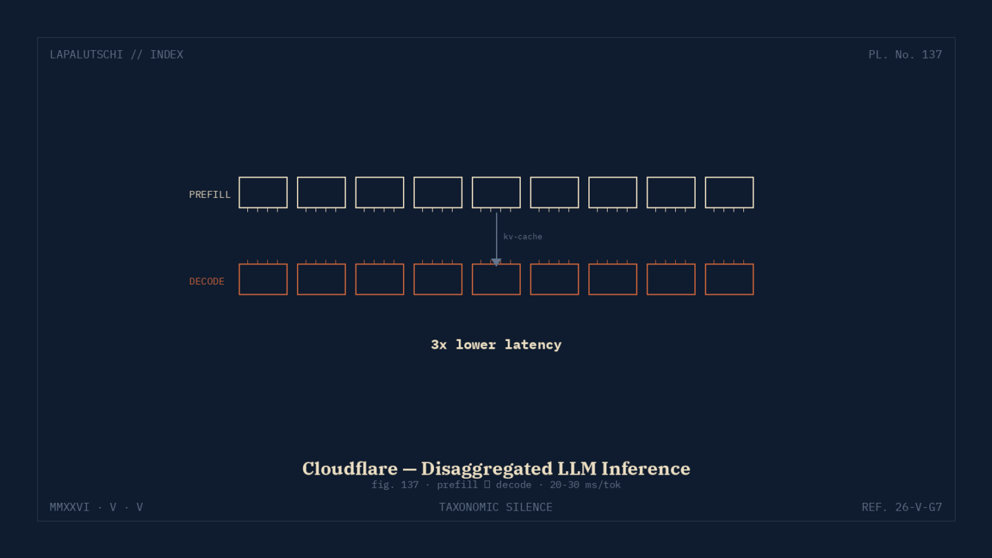 CLOUDFLARE-HAMMER! GPUs werden JETZT geteilt — KI-Antworten kommen DREIMAL schneller!