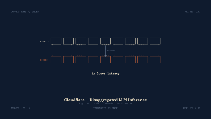 CLOUDFLARE-HAMMER! GPUs werden JETZT geteilt — KI-Antworten kommen DREIMAL schneller!