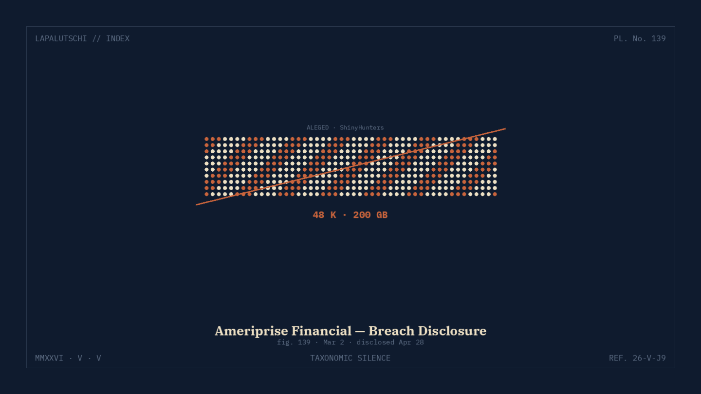 AMERIPRISE-ALARM! 48 000 Kunden-Akten WANDERN ins Dark Web — DEINE Geld-Daten könnten dabei sein!
