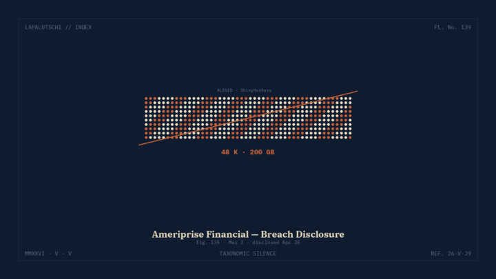 AMERIPRISE-ALARM! 48 000 Kunden-Akten WANDERN ins Dark Web — DEINE Geld-Daten könnten dabei sein!