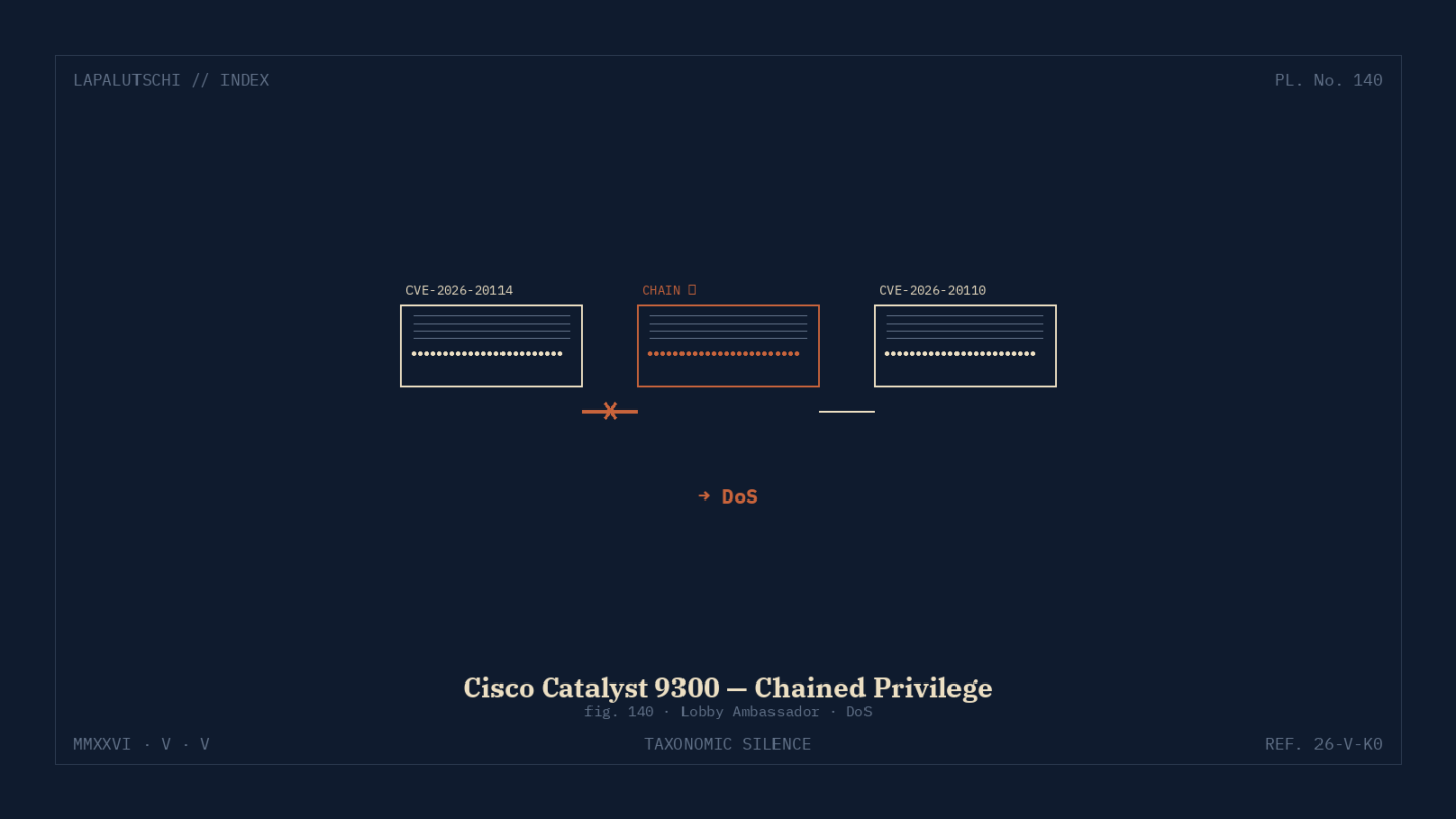 CISCO-SCHOCK! Catalyst-9300-Switch lässt sich JETZT mit Lobby-Konto kapern — DoS in 5 SCHRITTEN!