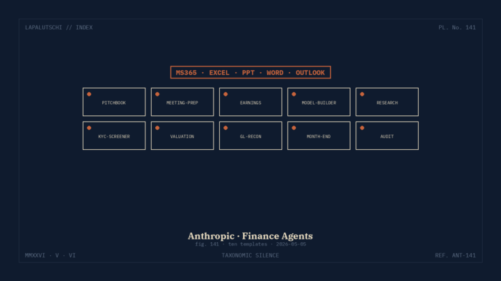 ANTHROPIC-HAMMER! Zehn Finanz-Agenten knallen JETZT auf Claude — und Excel, Word, PowerPoint kriegen das KI-Add-in!