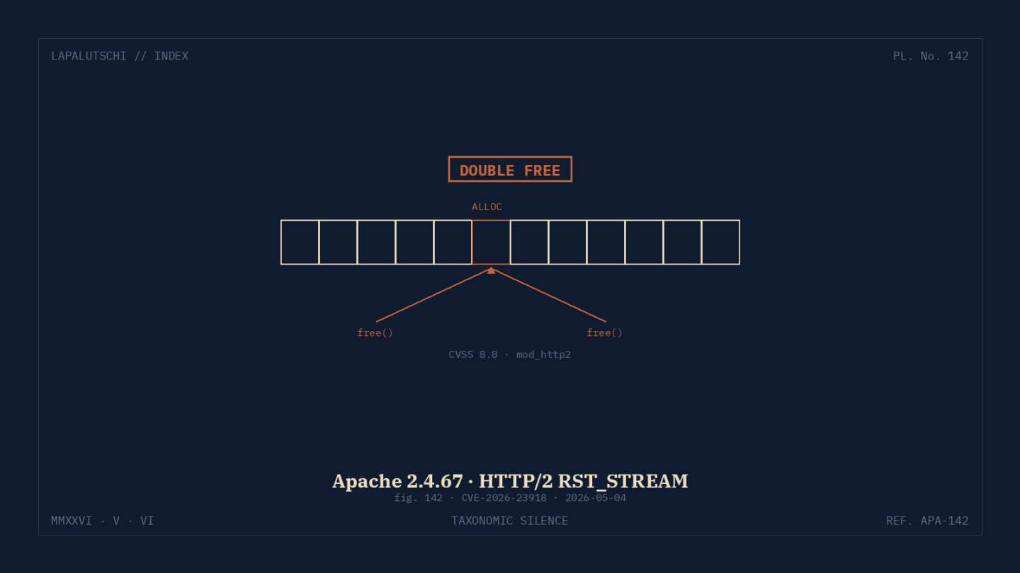 APACHE-ALARM! HTTP/2-Lücke reisst JETZT Server auf — so flickst du 2.4.67 in 5 MINUTEN!