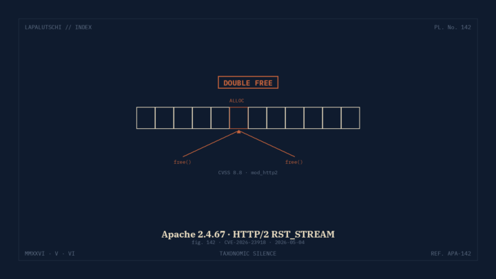 APACHE-ALARM! HTTP/2-Lücke reisst JETZT Server auf — so flickst du 2.4.67 in 5 MINUTEN!