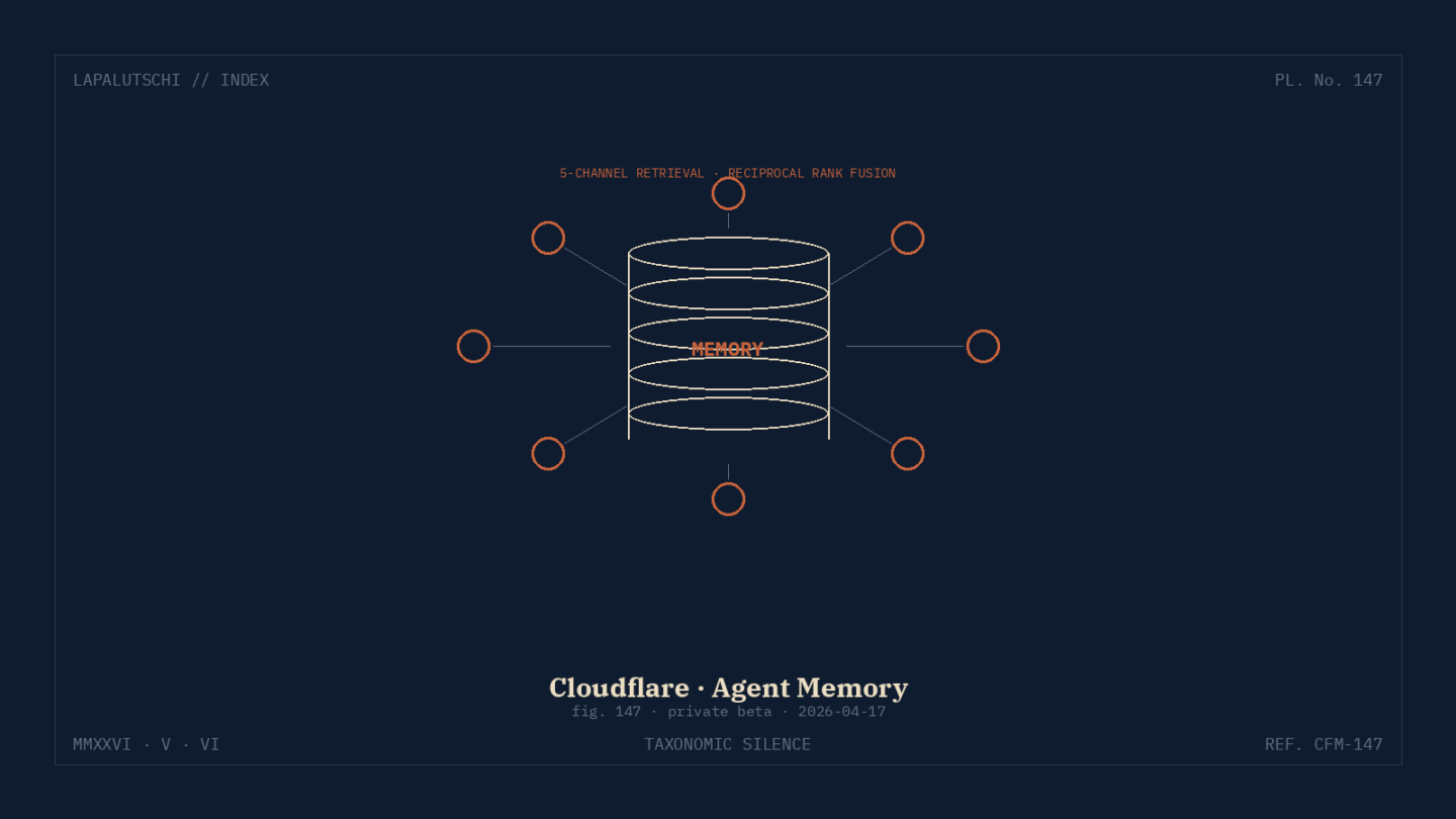 CLOUDFLARE-HAMMER! Agenten kriegen JETZT ein Gedächtnis — so vergisst dein Bot NIE wieder den Kontext!