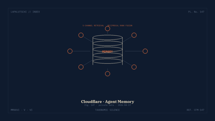 CLOUDFLARE-HAMMER! Agenten kriegen JETZT ein Gedächtnis — so vergisst dein Bot NIE wieder den Kontext!
