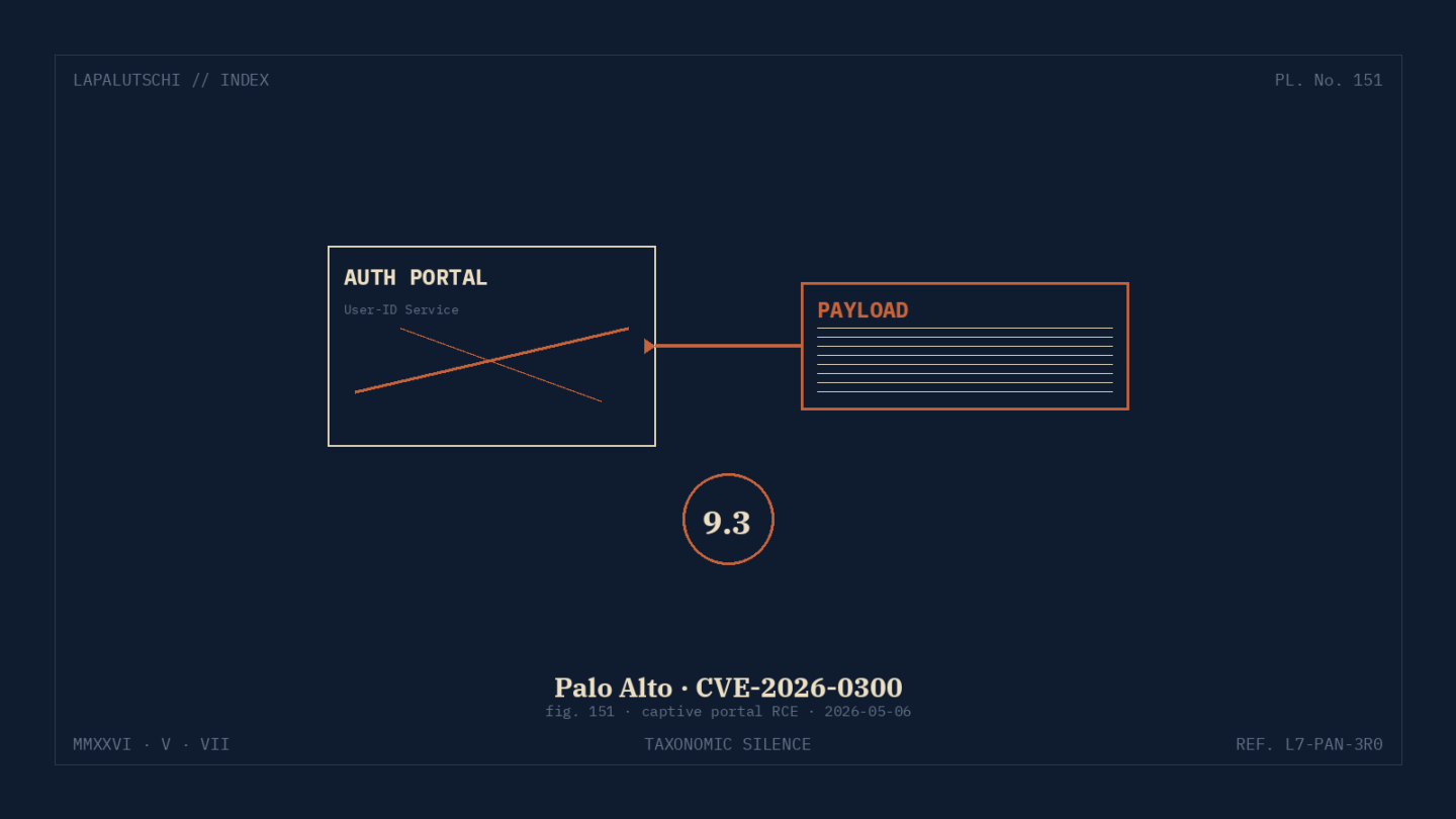 PALO-ALARM! Captive-Portal-Lücke schenkt Hackern JETZT Root auf deine Firewall — so überlebst du bis zum Patch!