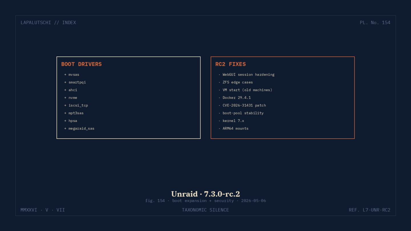 UNRAID-HAMMER! 7.3.0-rc.2 stopft EINE eskalierende Kernel-Lücke und hievt Boot-Treiber rein — SOFORT auf der Test-Kiste!