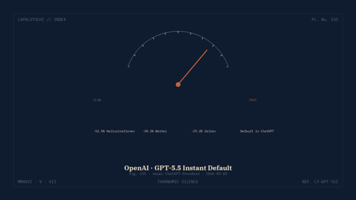OPENAI-HAMMER! GPT-5.5 Instant kickt 5.3 aus ChatGPT — DEINE Antworten kommen JETZT 30 % kürzer und seltener daneben!