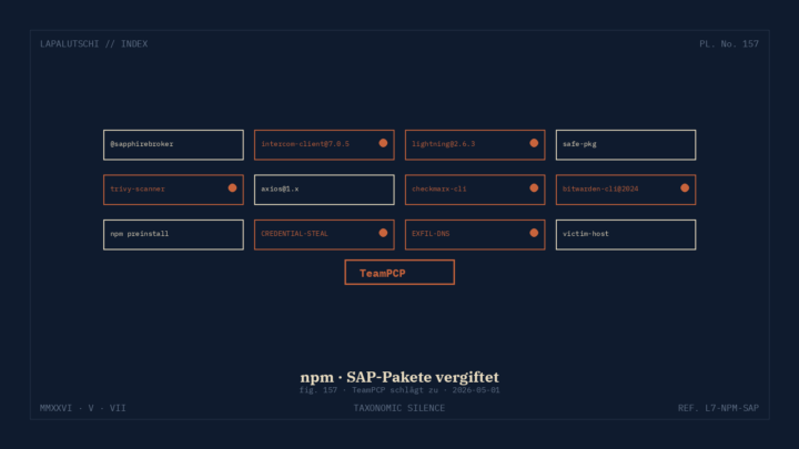 NPM-SCHOCK! TeamPCP vergiftet JETZT SAP-Pakete und Intercom — DEINE Build-Pipeline ist die nächste Beute!