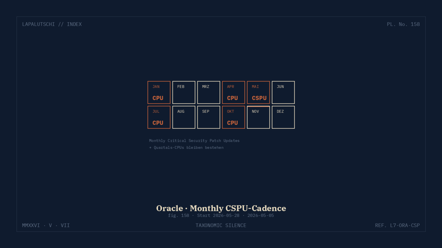 ORACLE-HAMMER! Quartals-Patches reichen NICHT mehr — JETZT kommen monatliche Notfall-Drops, der erste am 28. Mai!