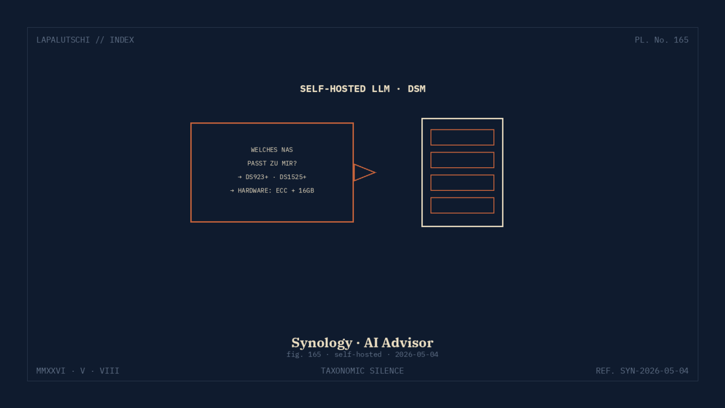 SYNOLOGY-HAMMER! AI-Advisor knallt JETZT live — DEIN nächstes NAS wählt eine SELF-HOSTED-KI für dich aus!