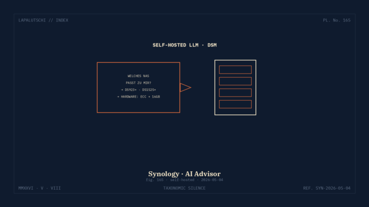 SYNOLOGY-HAMMER! AI-Advisor knallt JETZT live — DEIN nächstes NAS wählt eine SELF-HOSTED-KI für dich aus!