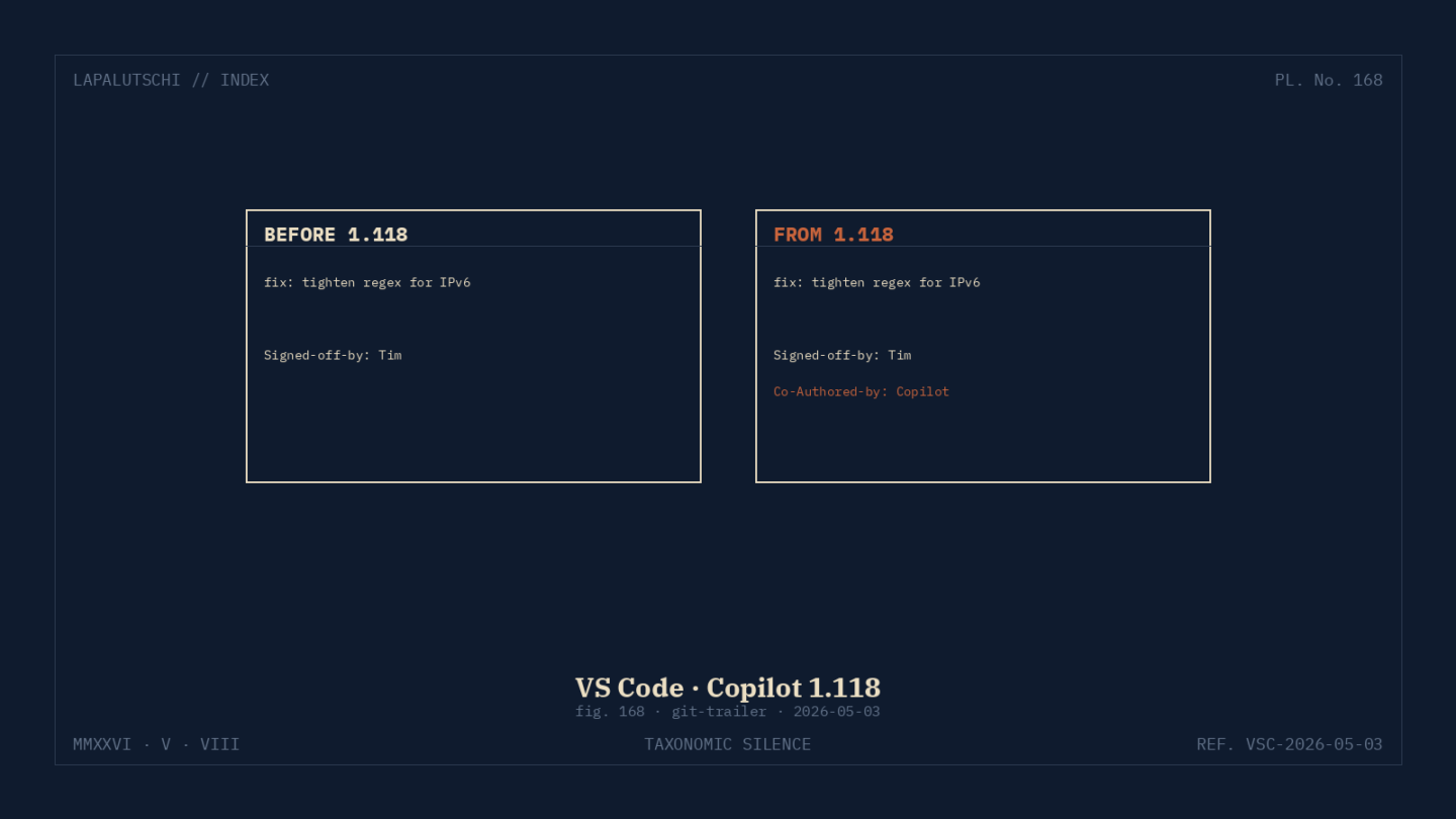 VSCODE-HAMMER! 1.118 stempelt JETZT Copilot in JEDEN Commit — DEINE Git-History wird FÜR IMMER markiert!