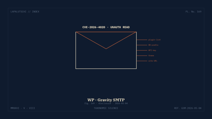 WORDPRESS-LECK! Gravity SMTP plaudert JETZT API-Keys aus — DEINE Mail-Konfig wird ZUM SCHATZ für Hacker!