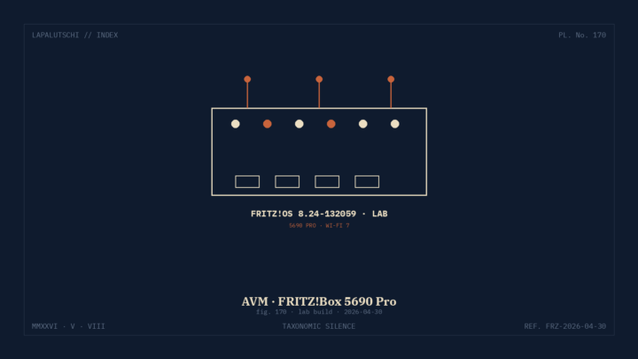 FRITZBOX-LABOR! Neue 8.24 schmeißt Wi-Fi-7-Stabilität auf den Pro — DEIN 5690 wird JETZT zum Tester!