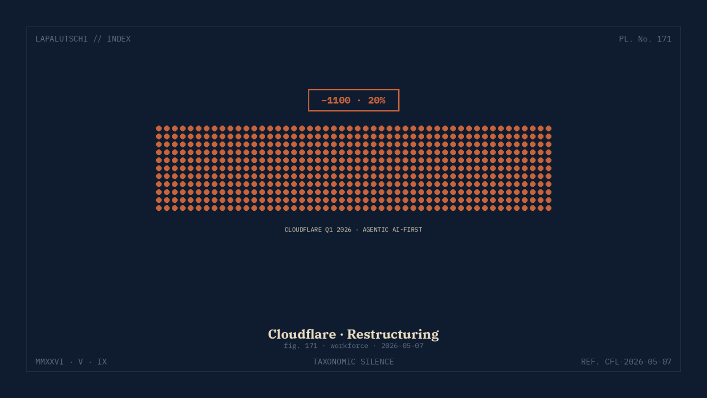 CLOUDFLARE-SCHOCK! 1.100 Mitarbeiter fliegen JETZT raus — DEIN Edge wird KOMPLETT auf KI umgebaut!