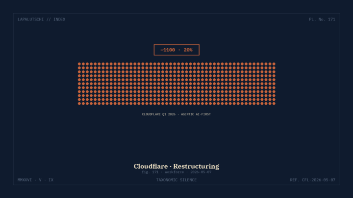 CLOUDFLARE-SCHOCK! 1.100 Mitarbeiter fliegen JETZT raus — DEIN Edge wird KOMPLETT auf KI umgebaut!