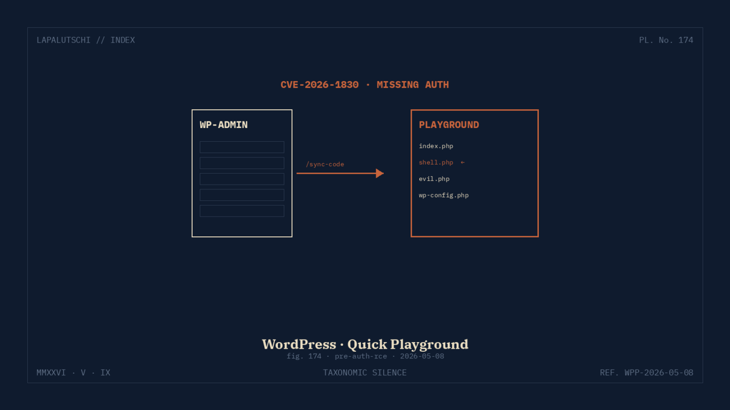 WORDPRESS-LECK! Quick Playground reisst JETZT Pre-Auth-RCE auf — DEINE Site wird zum HACKER-PARK!