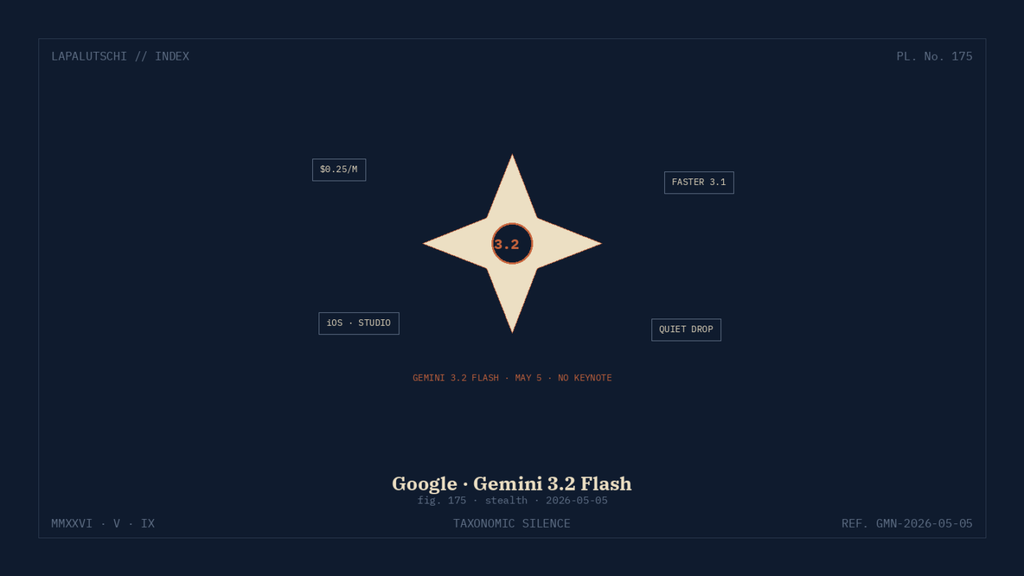 GEMINI-HAMMER! Google schiebt 3.2 Flash JETZT lautlos raus — Anthropic und OpenAI sind PLATT!