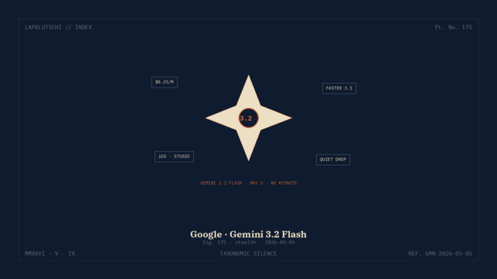 GEMINI-HAMMER! Google schiebt 3.2 Flash JETZT lautlos raus — Anthropic und OpenAI sind PLATT!