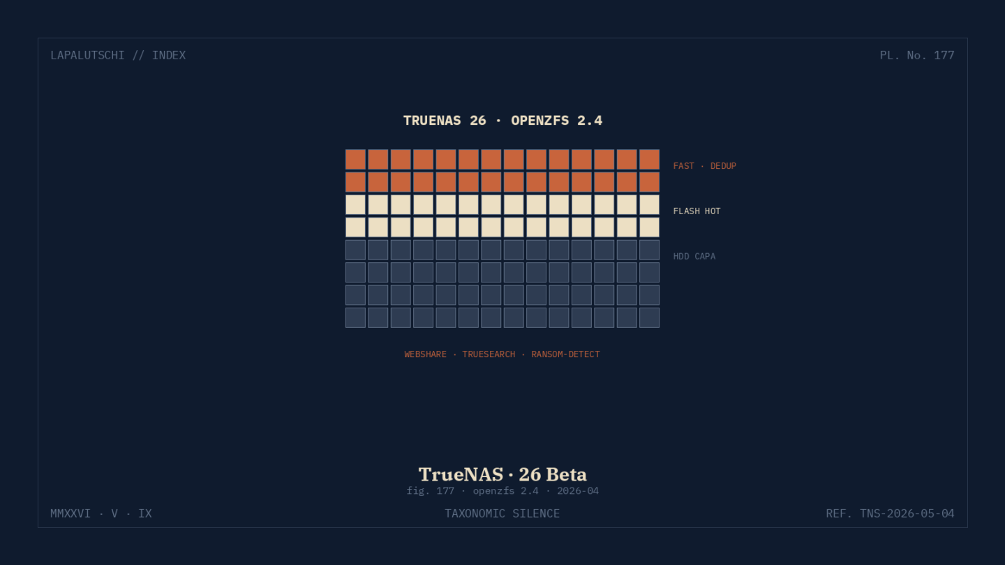 TRUENAS-HAMMER! 26 Beta knallt JETZT mit OpenZFS 2.4 — DEINE Datengrube wird ZUR FESTUNG!