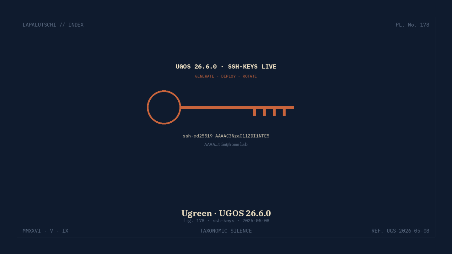 UGREEN-HAMMER! UGOS 26.6.0 schenkt JETZT SSH-Keys direkt im NAS — DEIN Login wird PASSWORTLOS!