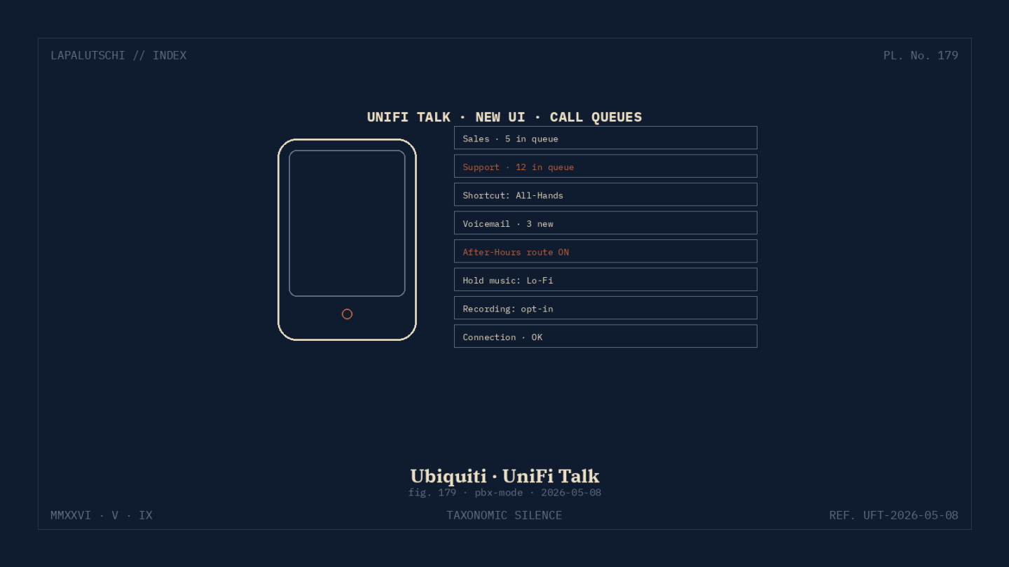 UNIFI-HAMMER! Talk wird JETZT zum Mini-PBX — DEINE Telefon-Anlage zieht ins Cloud-Key!